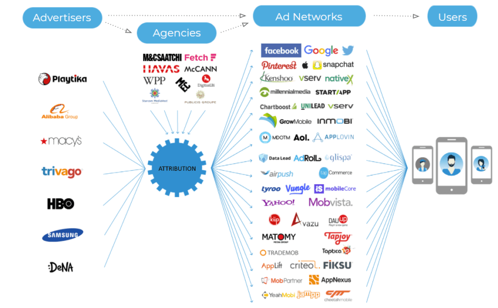 app marketing ecosystem