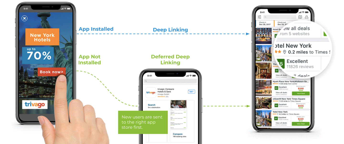 Deep linking and user segmentation