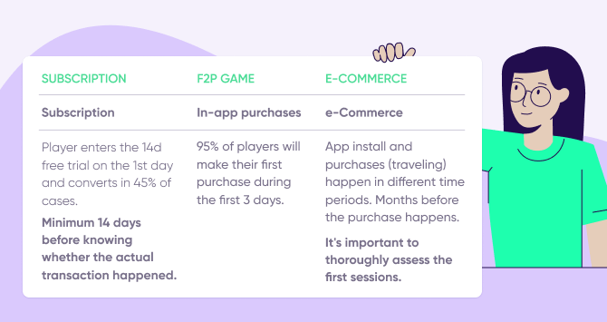 (F2P) juego vs aplicación basada en suscripción vs aplicación de eCommerce