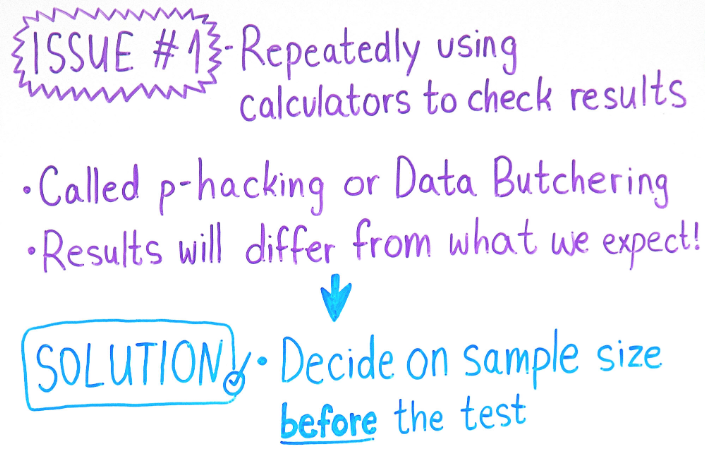A/B testing sample size