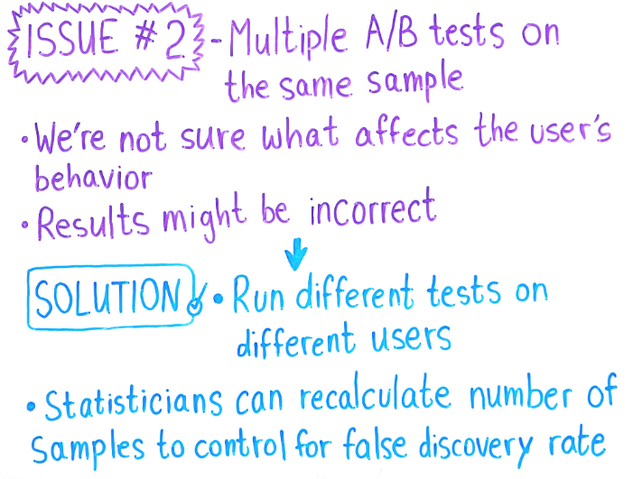 A/B testing best practices