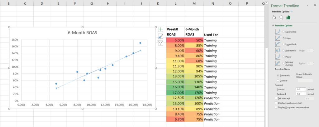 Modelización predictiva: Semana 0 ROAS paso 3c