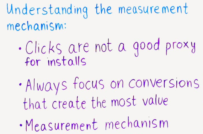 understanding AB testing