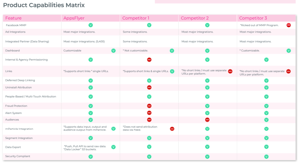 Product capabilities matrix