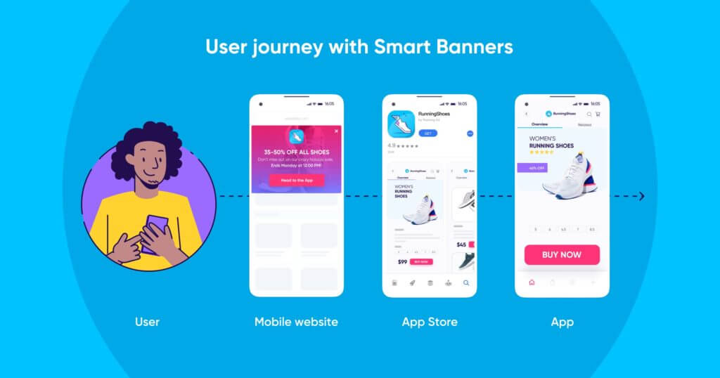 Viaje de los usuarios con Smart Banners