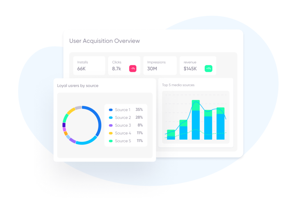 User acquisition overview