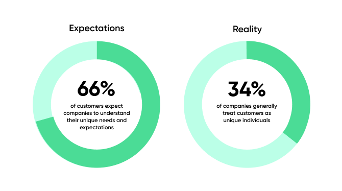 Return on experience guide - expectations vs. reality