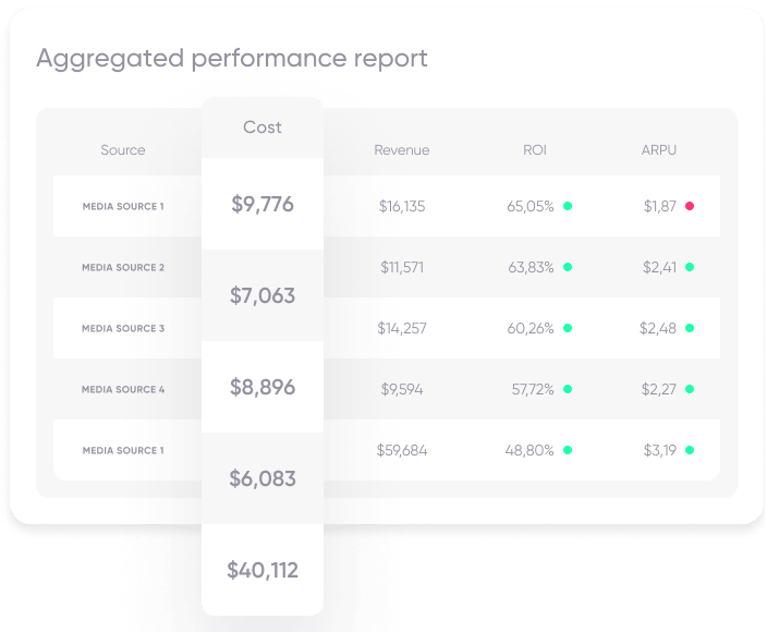 Aggregated performance report