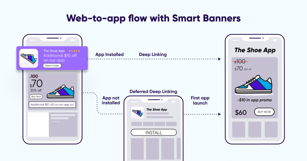 web to app flow with smart banners