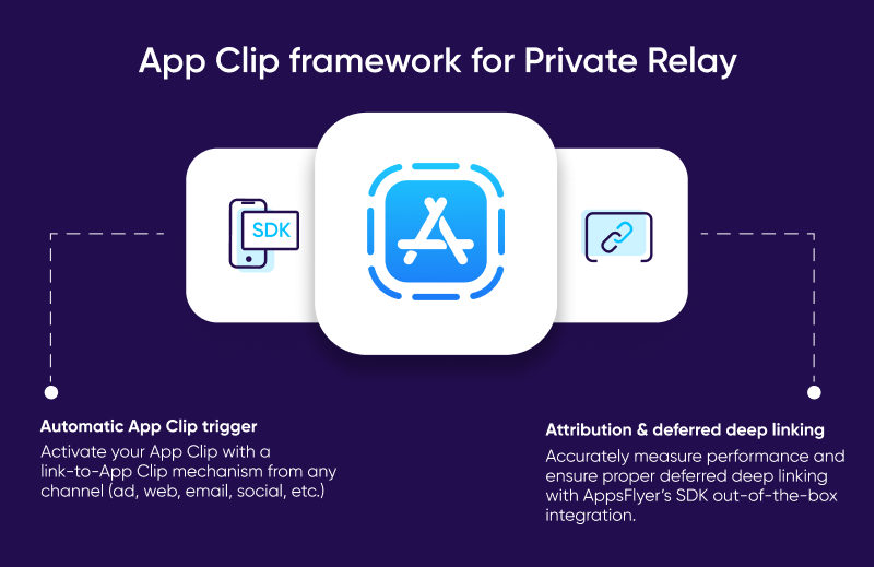 app clip framework para private relay
