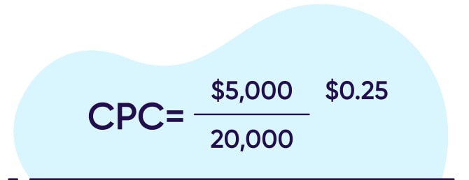 CPCの計算式の例
