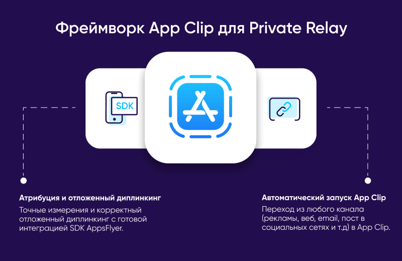 Фреймворк App Clip для Private Relay