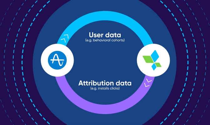 AppsFlyer e Amplitude: Dados de usuário e atribuição
