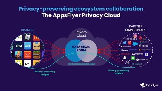 AppsFlyer privacy cloud ecosystem