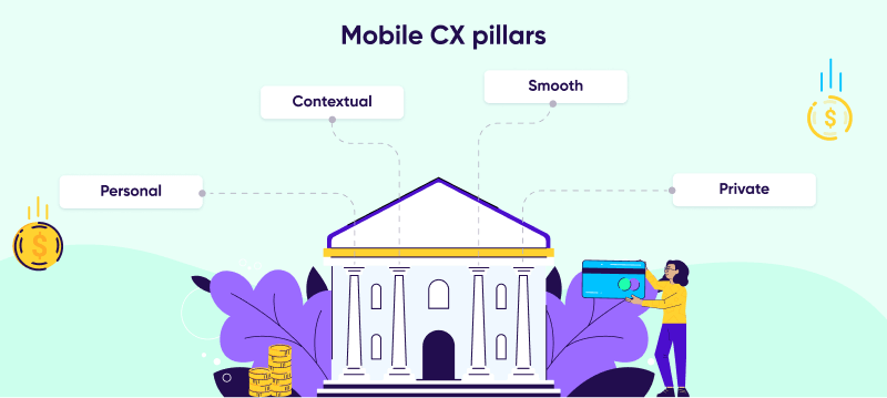 ROX in financial services: Mobile CX pillars