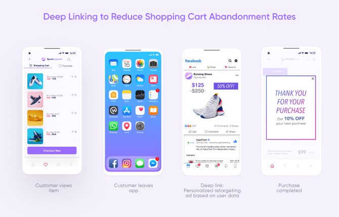 Deep linking to reduce shopping cart abandonment rates