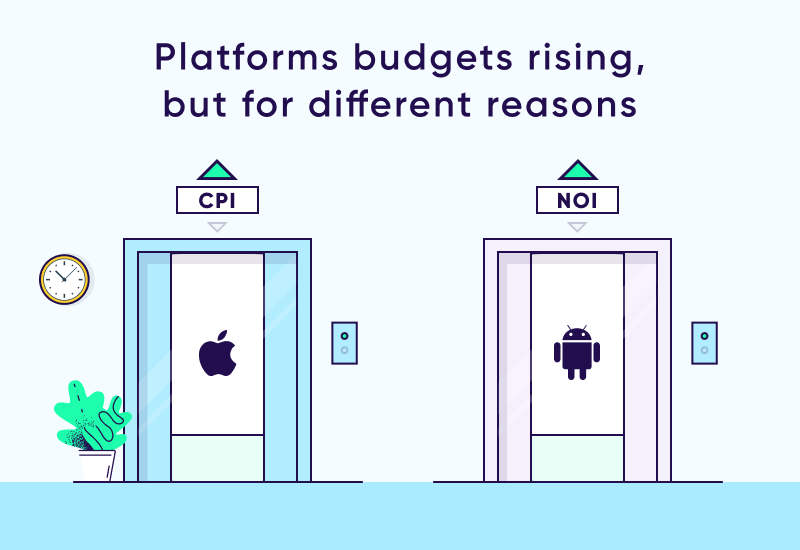 orçamentos de plataforma aumentam por motivos diferentes