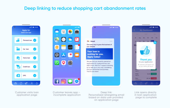 Finance apps: Deep linking to reduce shopping cart abandonment rates