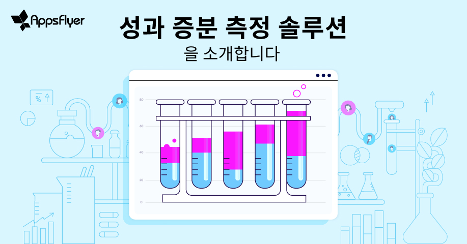 리마케팅 성과 측정 솔루션, Incrementality