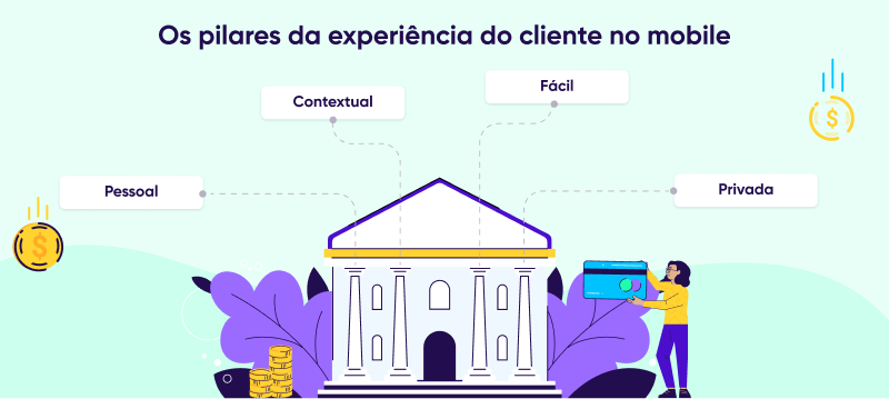 ROX em aplicativos de serviços financeiros: princípios da CX mobile