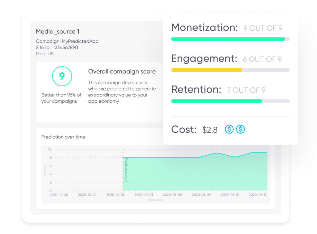 앱스플라이어 Predict 대시보드 - 매체별 성과 예측 점수