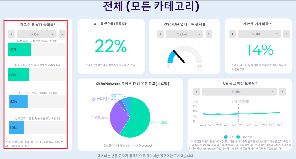 ATT 현황 대시보드