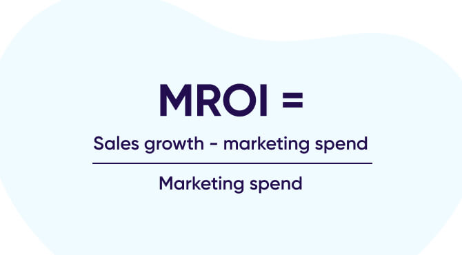 Marketing ROI formula