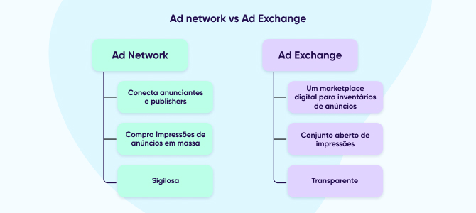 Ad Exchange x ad network 