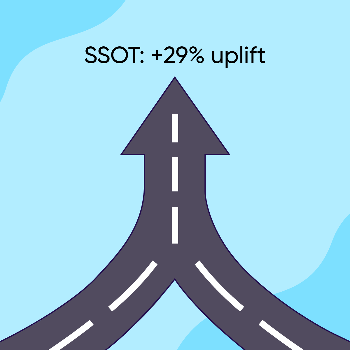 SSOT data: 29% attribution uplift - featured