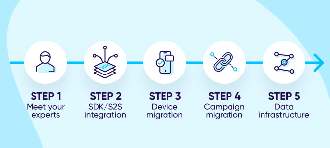Switching MMP - step by step guide to a smooth migration