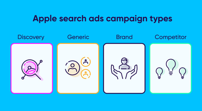 Apple search ads campaign types