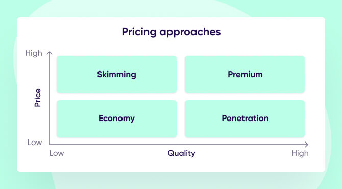 Four app pricing approaches