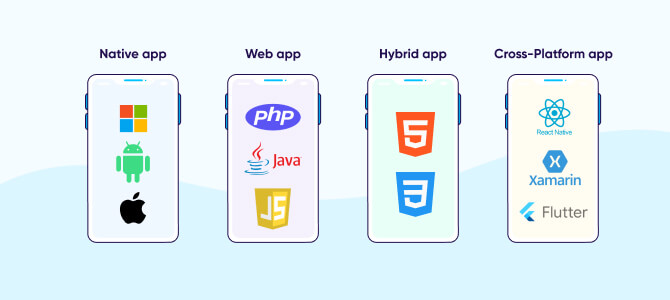 Hybrid app vs. Native app vs. Web app vs. Cross-Platform app