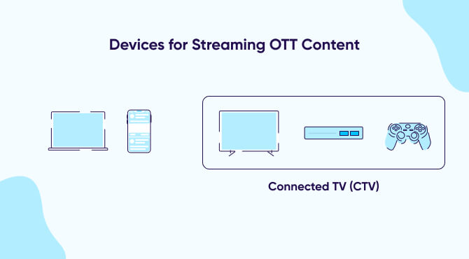 OTT advertising - Over-the-top vs. connected TV (CTV)