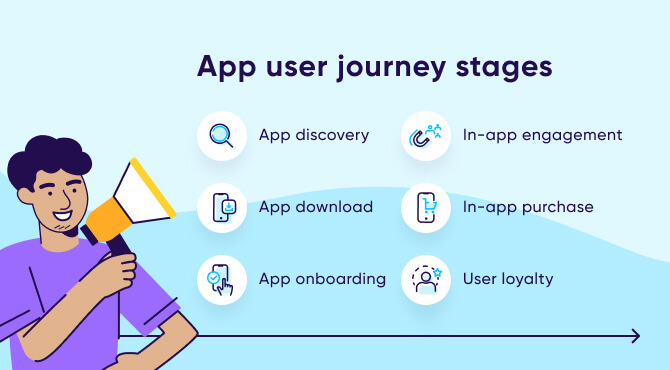 App user journey stages