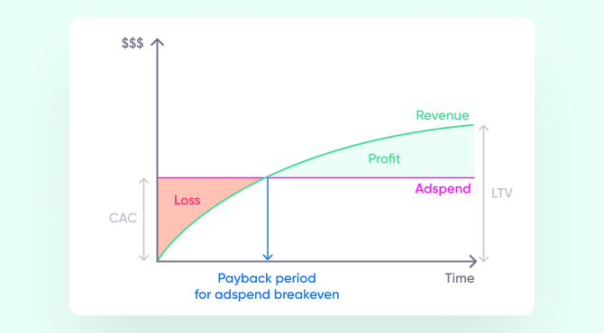 Payback period graph