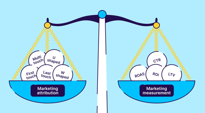 Marketing attribution vs. marketing measurement