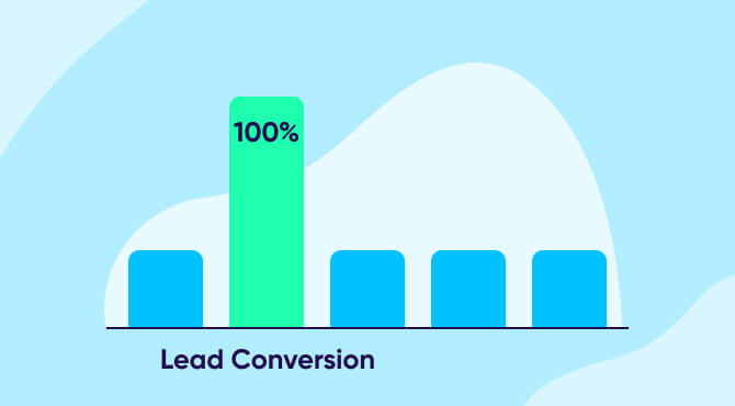 Lead conversion attribution model