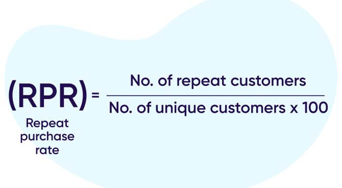 Repeat purchase rate formula