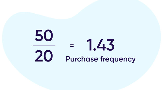 Unique purchase frequency