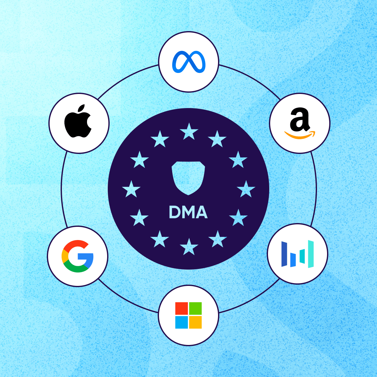 Introduction to the Digital Markets Act (DMA) - OG