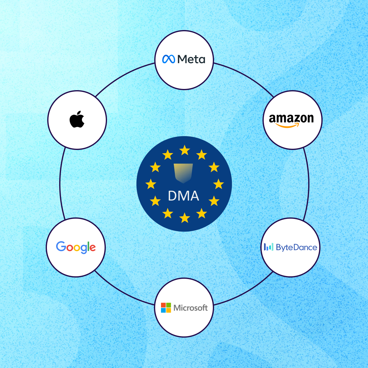 Introduction to the Digital Markets Act (DMA) - OG image