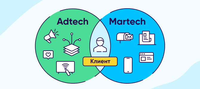 Различия между AdTech и MarTech