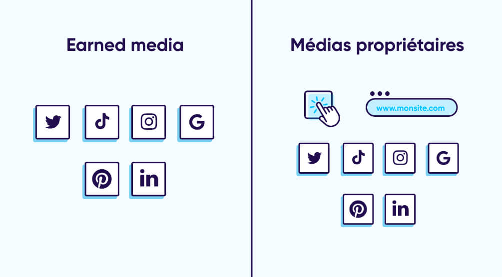 earned media et médias propriétaires 