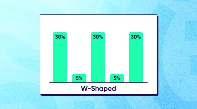 Last touch attribution vs. W-shaped
