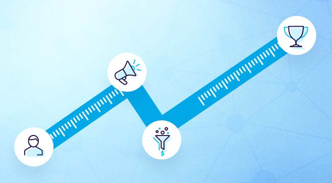 Advantages of using Cost per order as a metric