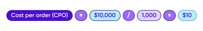 Cost per order example