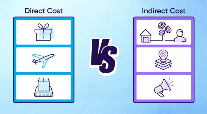 How to calculate cost per order