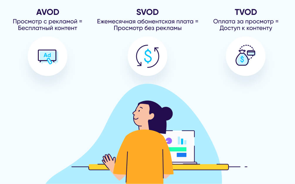 SVOD vs. AVOD vs. TVOD