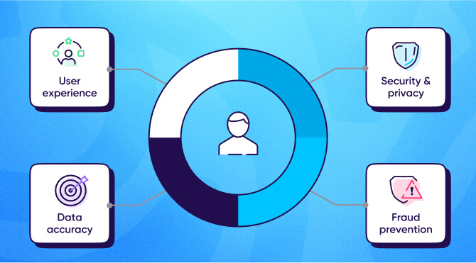 cross-channel marketing - solve attribution